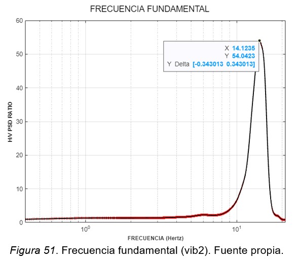 Grafica